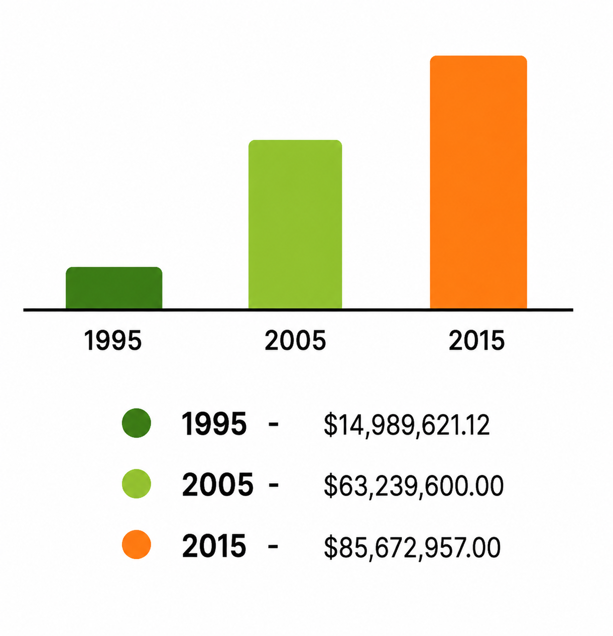 Annual Grants 2025