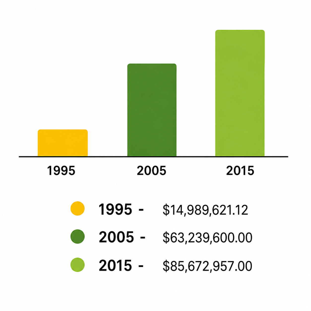 Bar Chart AA 2025