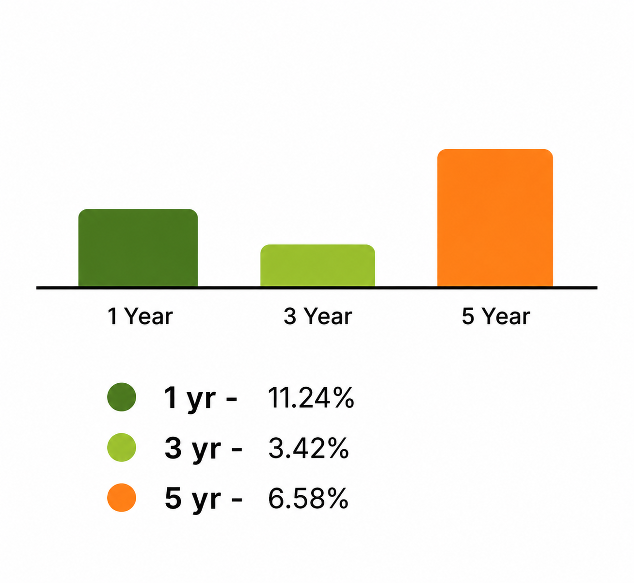 Endowment Chart 2024 AA