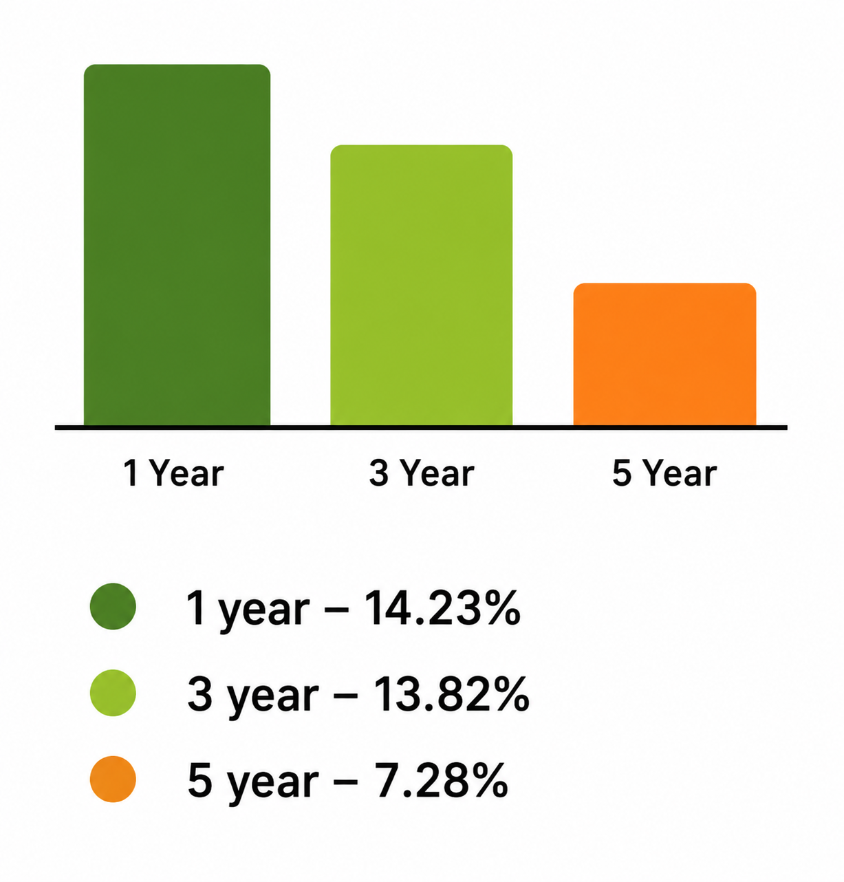 Endowment Chart 2025