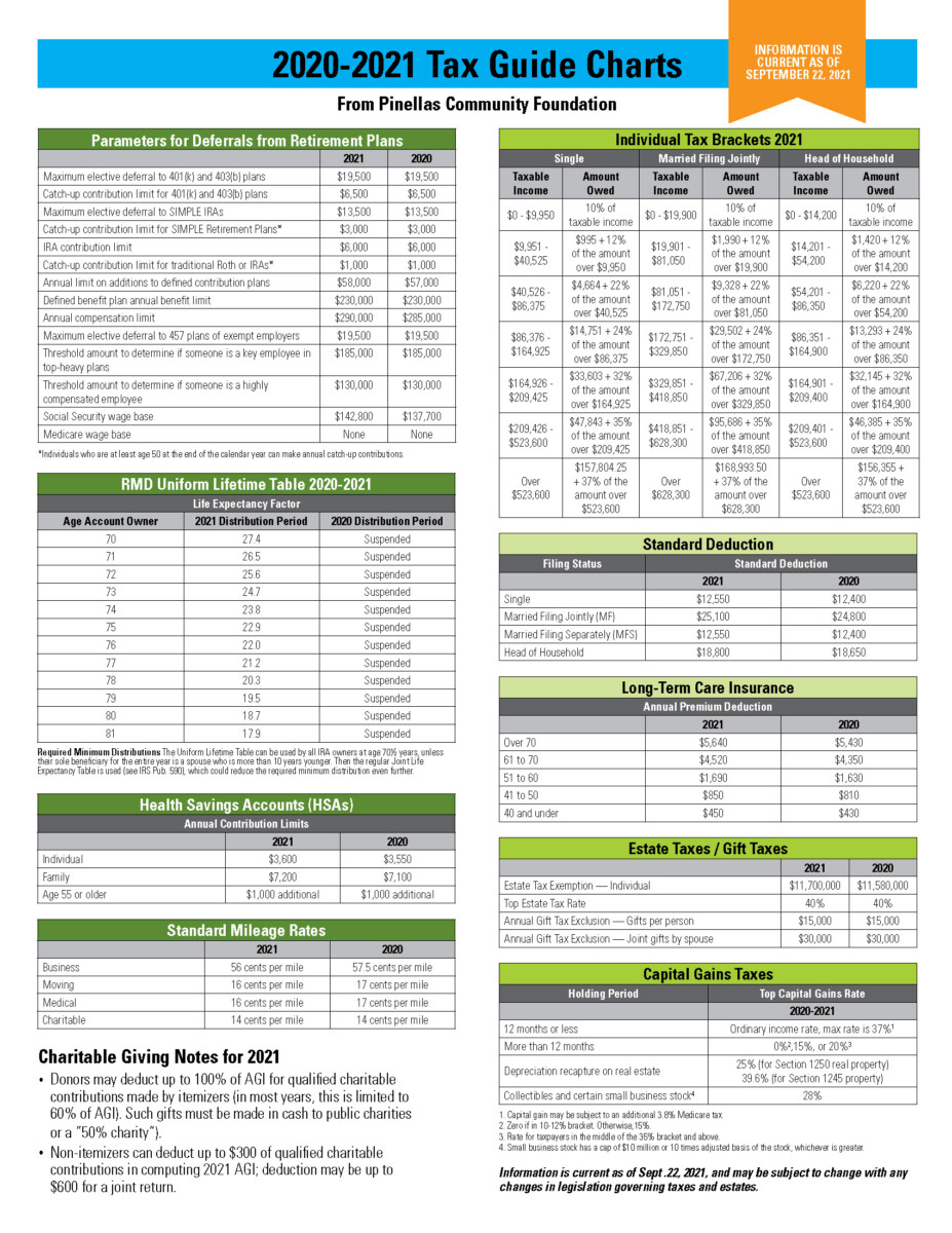 Front page of the PCF Tax Guide showing tax tables for 2020-2021.